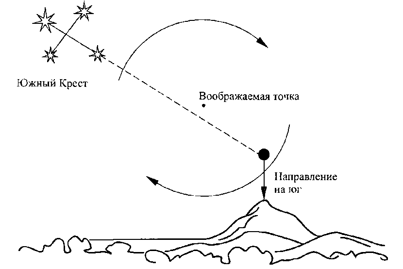 Созвездие южный крест схема