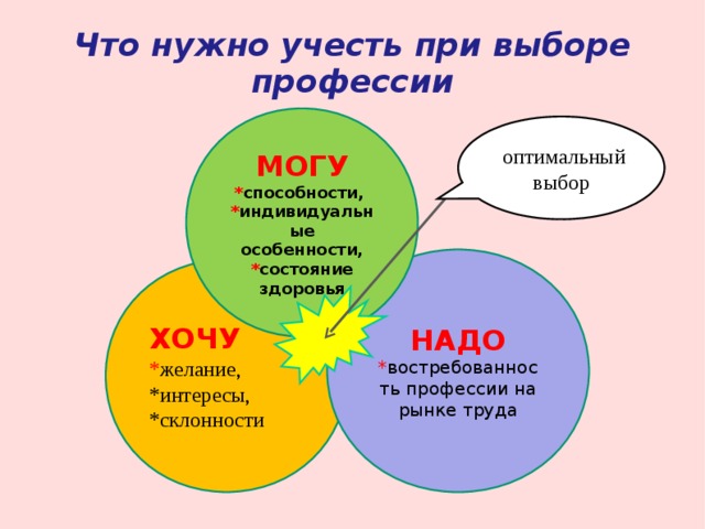 Здоровье и выбор профессии 8 класс технология презентация