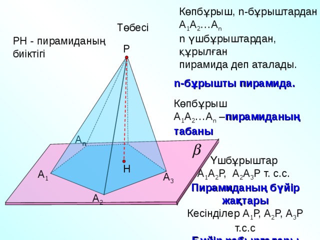Көпбұрыш, n-бұрыштардан А 1 А 2 …А n  n үшбұрыштардан, құрылған пирамида деп аталады. Төбесі РН - пирамиданың биіктігі Р  n-бұрышты пирамида.  Көпбұрыш А 1 А 2 …А n – пирамиданың табаны А n Үшбұрыштар А 1 А 2 Р, А 2 А 3 Р т. с.с. Пирамиданың бүйір жақтары Кесінділер А 1 Р, А 2 Р, А 3 Р т.с.с Бүйір қабырғалары Н А 1 А 3 А 2 