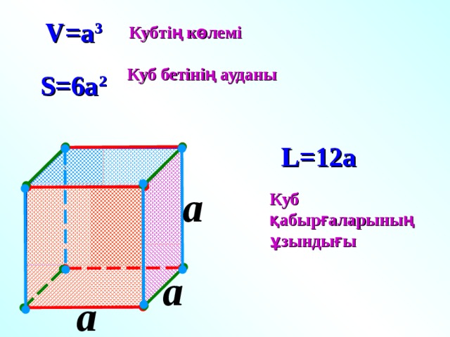 V=a 3 Кубтің көлемі Куб бетінің ауданы S=6a 2 L=12a a  Куб қабырғаларының ұзындығы a  a  7 