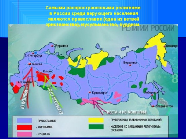 Самыми распространенными религиями в России среди верующего населения являются православие (одна из ветвей христианства), мусульманство, буддизм. 