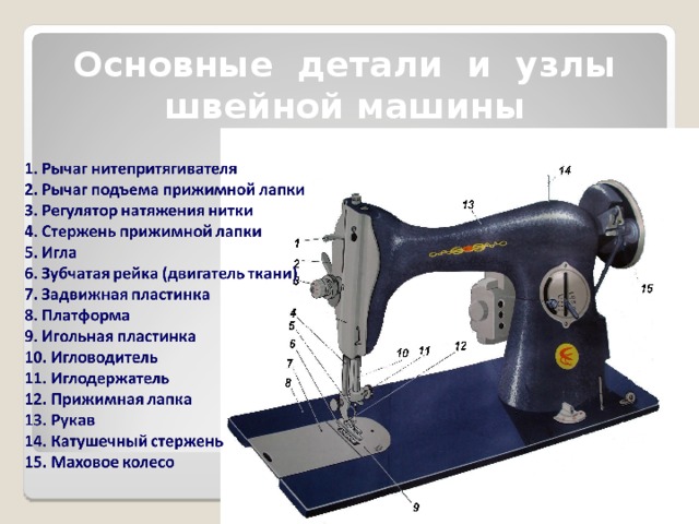 Основные детали и узлы швейной машины 