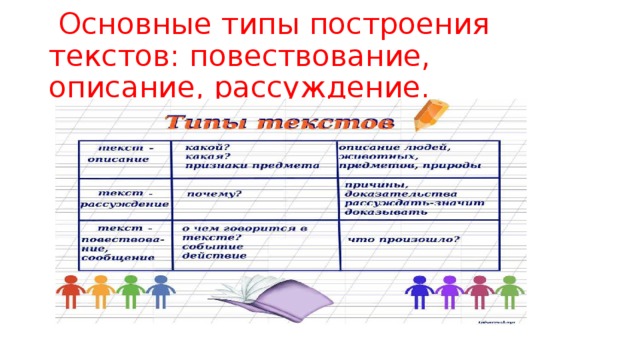 Повествование схема построения