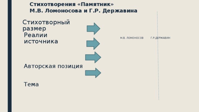 Актерское чтение памятник державина