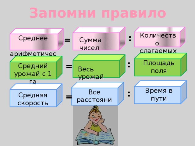 Технологическая карта урока среднее арифметическое 5 класс