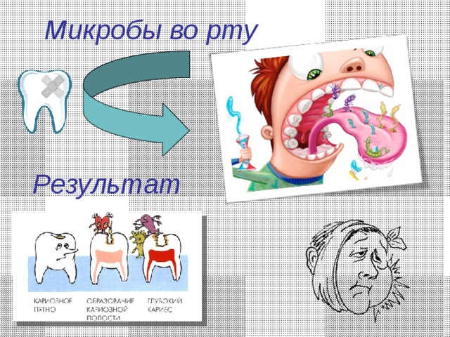 Микробы во рту для детей картинки