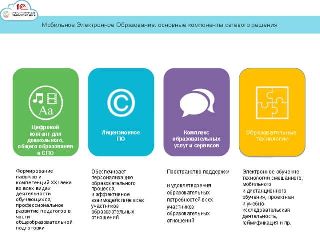 ГОТОВЫ ЛИ УЧИТЕЛЯ СТАТЬ ДЛЯ СВОИХ УЧЕНИКОВ ПРОВОДНИКАМИ В МИР ИНТЕРНЕТА ? «Цифровой разрыв» между учителями и учениками существенно меньше, чем между родителями и  детьми За пять лет количество учителей, пользующихся Интернетом ежедневно, возросло почти в два раза, с 56% до  95%. В 2015 г. уверенными пользователями себя назвали более 75% учителей. За уверенностью учителей стоят реальные ИКТ- компетенции. Подавляющее большинство опрошенных педагогов научились пользоваться Интернетом самостоятельно  (82,5%). 