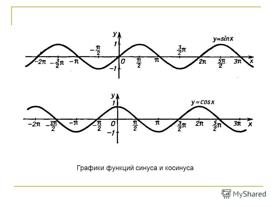 Чем отличается синус. Синус и косинус на графике функции. График функции синус и косинус. График синуса и косинуса. График косинуса и график синуса.