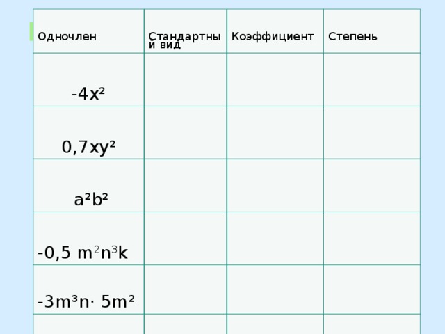 Индивидуальное задание Одночлен Стандартный вид -4х² 0,7ху² Коэффициент Степень  а²b² -0,5 m 2 n 3 k -3m³n· 5m² (8х) 2 