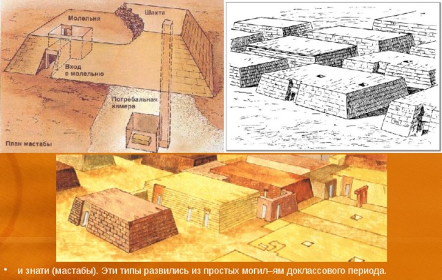 и знати (мастабы). Эти типы развились из простых могил–ям доклассового периода. 