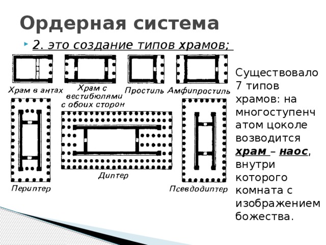 Как называлась центральная часть древнегреческого храма где находилось изображение божества