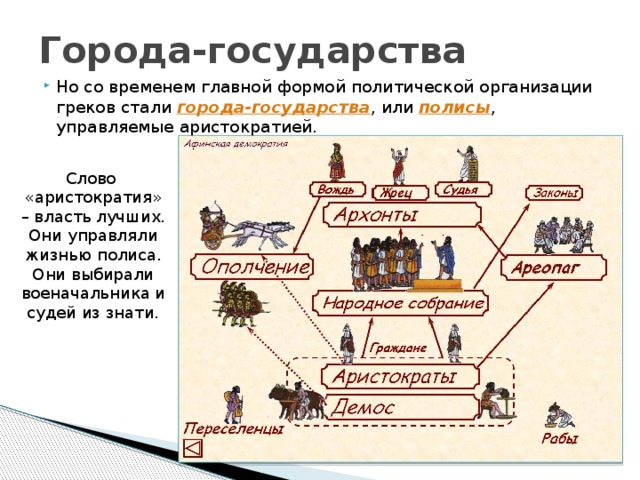 3 города государства