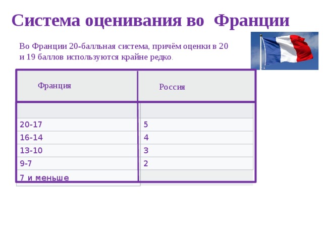 Класс система оценивания