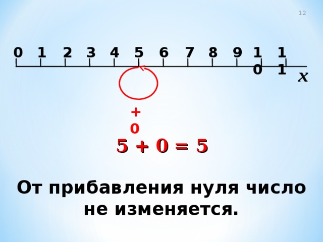 12 1 7 11 2 8 10 6 9 5 4 0 3 x +0 5 + 0 = 5 От прибавления нуля число не изменяется. 