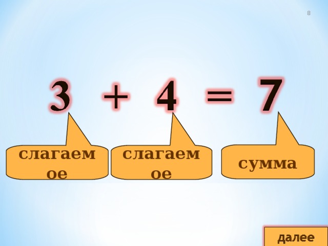  сумма слагаемое слагаемое 