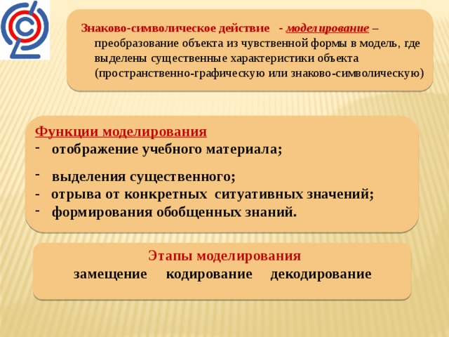 Идеальное преобразование реальных или знаково символических объектов в плане восприятия