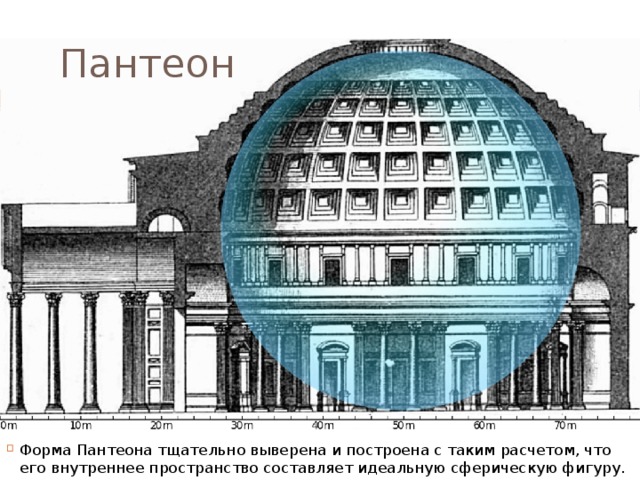 Пантеон Форма Пантеона тщательно выверена и построена с таким расчетом, что его внутреннее пространство составляет идеальную сферическую фигуру. 