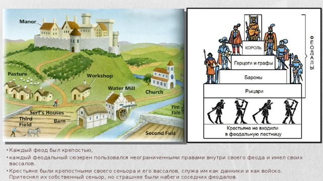 Поместье это в истории 6 класс