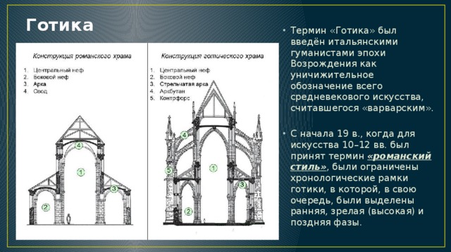 Схема готического храма в разрезе история 6 класс