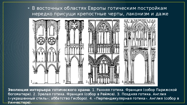 В восточных областях Европы готическим постройкам нередко присущи крепостные черты, лаконизм и даже суровость форм. Эволюция интерьера готического храма . 1. Ранняя готика. Франция (собор Парижской богоматери). 2. Зрелая готика. Франция (собор в Реймсе). 3. Поздняя готика. Англия («украшенный стиль»; аббатство Гисборо). 4. «Перпендикулярная готика». Англия (собор в Уинчестере). 