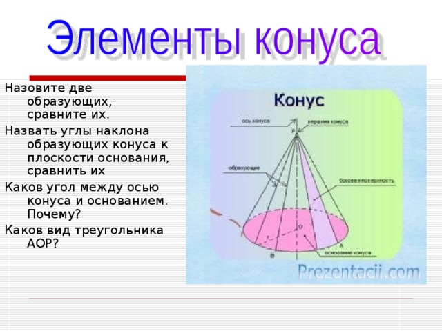 Угол между образующими конуса