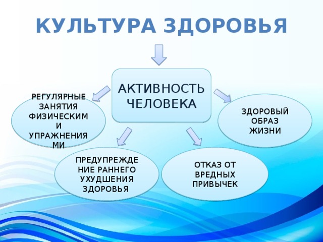 Культура здоровья картинки