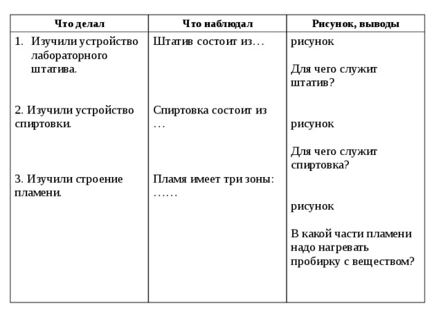 Что делали что наблюдали. Приемы обращения с лабораторным оборудованием таблица. Лабораторная работа приёмы обращения с лабораторным оборудованием. Вывод приемы обращения с лабораторным оборудованием. Приёмы обращения с лабораторным штативом вывод.