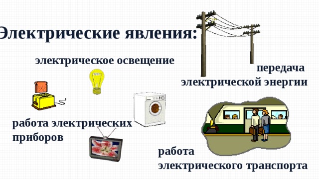 Электрические явления: электрическое освещение передача электрической энергии работа электрических приборов  работа электрического транспорта 