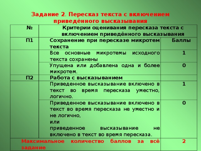 Пересказ текста с включением приведенного высказывания. Критерии оценки пересказа. Оценивание пересказа. Критерии оценивания пересказа. Критерии пересказа текста.