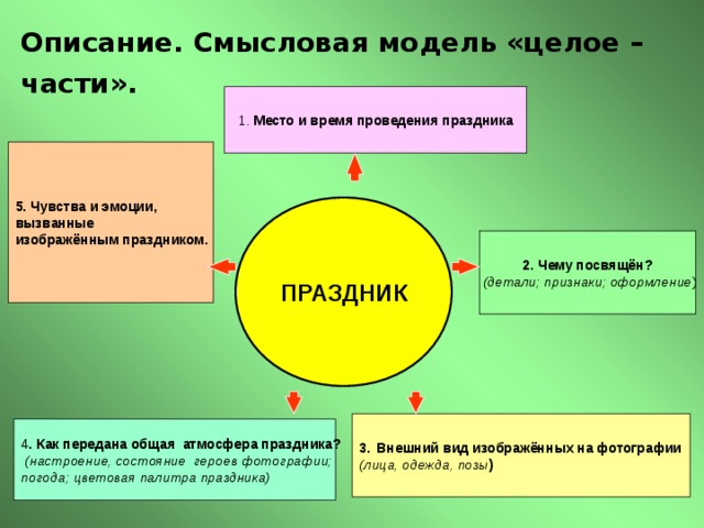 Что такое смысловые части