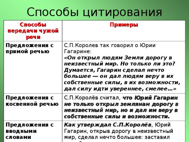 Способы введения чужой речи в текст презентация