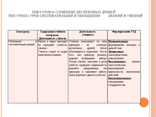 Технологическая карта урока закрепления знаний