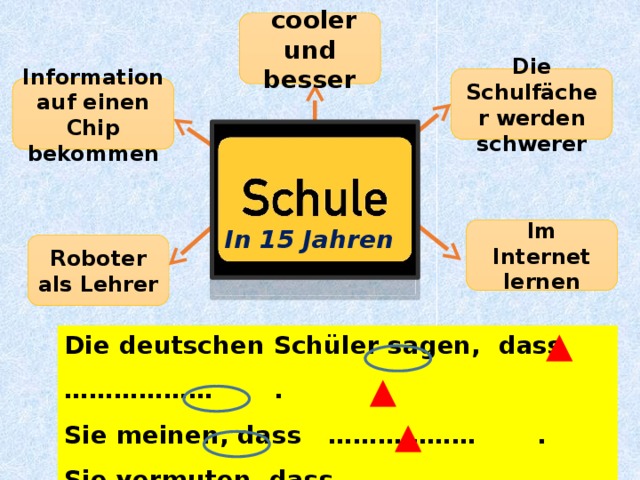 cooler und besser Die Schulfächer werden schwerer Information auf einen Chip bekommen Im Internet lernen In 15 Jahren Roboter als Lehrer Die deutschen Schüler sagen, dass ……………… . Sie meinen, dass ……………… . Sie vermuten, dass ……………… .