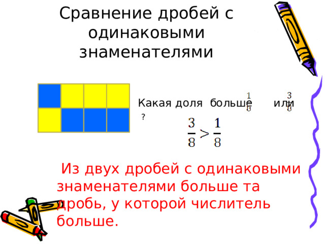 Сравнение дробей с одинаковыми знаменателями Какая доля больше или ?  Из двух дробей с одинаковыми знаменателями больше та дробь, у которой числитель больше. 