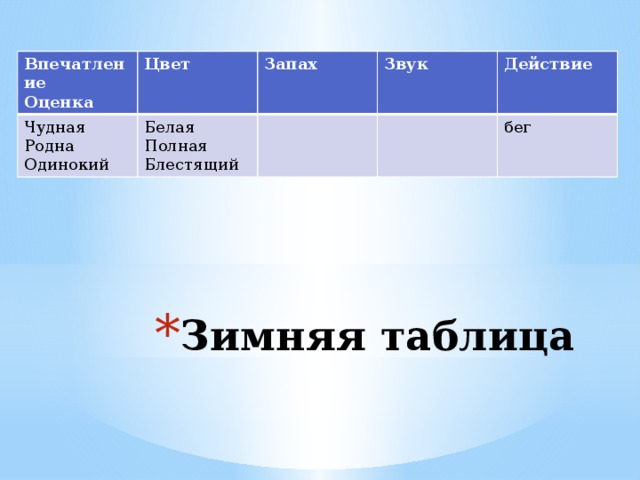 Впечатление Оценка Цвет Чудная Запах Родна Белая Звук Одинокий Полная Действие Блестящий бег Зимняя таблица 