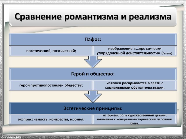 План содержания тематика проблематика интенсивность воспроизведения эстетический пафос