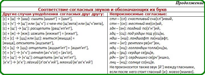 Фонетический анализ стихотворения