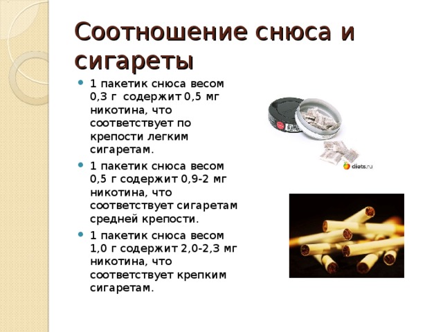 Соотношение снюса и сигареты 1 пакетик снюса весом 0,3 г содержит 0,5 мг никотина, что соответствует по крепости легким сигаретам. 1 пакетик снюса весом 0,5 г содержит 0,9-2 мг никотина, что соответствует сигаретам средней крепости. 1 пакетик снюса весом 1,0 г содержит 2,0-2,3 мг никотина, что соответствует крепким сигаретам. 