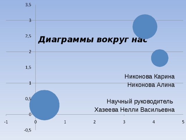 Диаграмма для детей