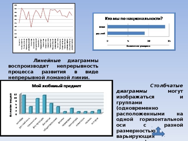 Проект диаграммы проект 5 класс