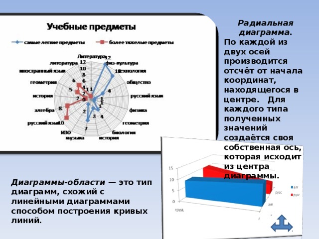 Какие области выделяют на диаграмме кратко астрономия