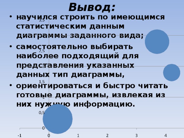 Проект диаграммы проект 5 класс