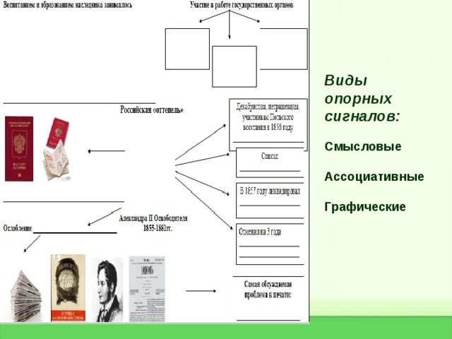 Виды опорных сигналов:   Смысловые  Ассоциативные  Графические  