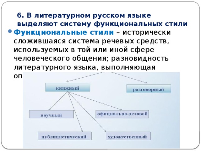 6. В литературном русском языке выделяют систему функциональных стили Функциональные стили – исторически сложившаяся система речевых средств, используемых в той или иной сфере человеческого общения; разновидность литературного языка, выполняющая определенную функцию в общении 