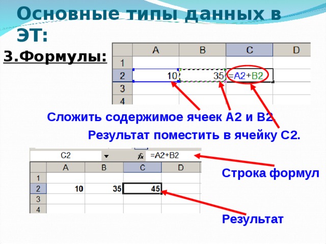 Тип данных в ячейке. Содержимое ячейки в2 в ячейку с2. Формула ячек сложения ячеек. Формула сложить сумму ячеек. Как сложить ячейки.