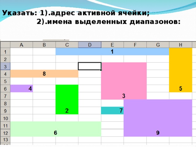 Указать: 1).адрес активной ячейки;   2).имена выделенных диапазонов: