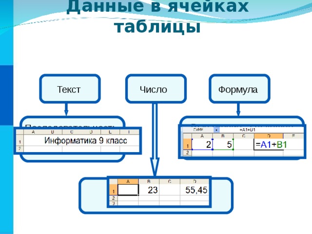 Какие типы данных хранят социальные сети