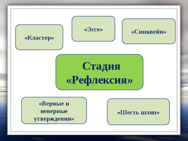 Синквейн лекция. Кластеры и синквейны. Кластер рефлексия. Кластер синквейна. Синквейн или кластер.