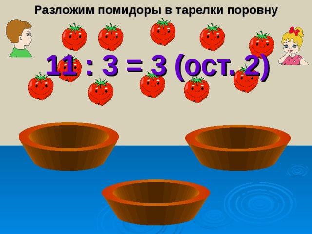 Разложим помидоры в тарелки поровну 11 : 3 = 3 (ост. 2) 