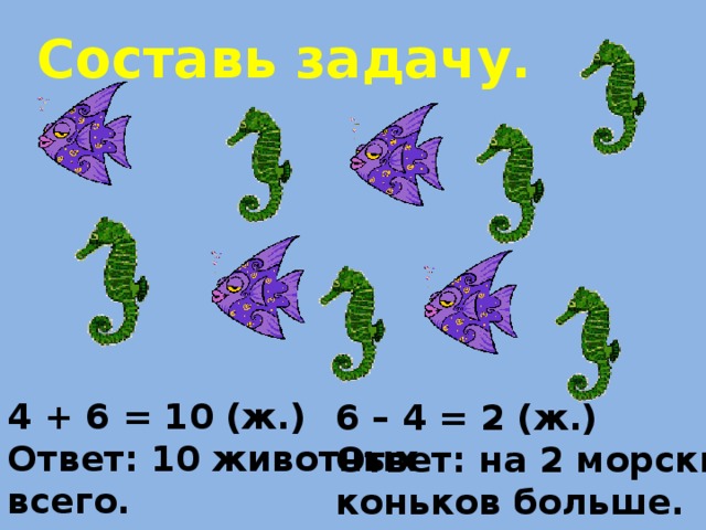 Составь задачу. 4 + 6 = 10 (ж.) Ответ: 10 животных всего. 6 – 4 = 2 (ж.) Ответ: на 2 морских коньков больше. 